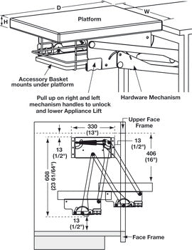 Appliance Lift, Hardware Mechanism