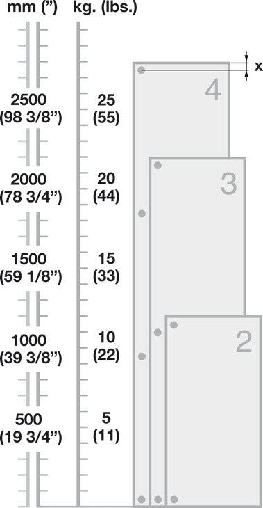 Single Pivot Institutional Hinge Arm, Aximat® 300, Grade 1, Opening Angle 270°