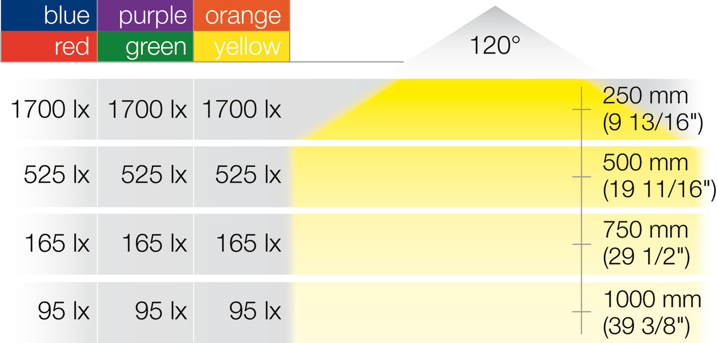 Flexible LED strip light, Häfele Loox5 LED 2042, 12 V, Single Color, (5/16") 8 mm