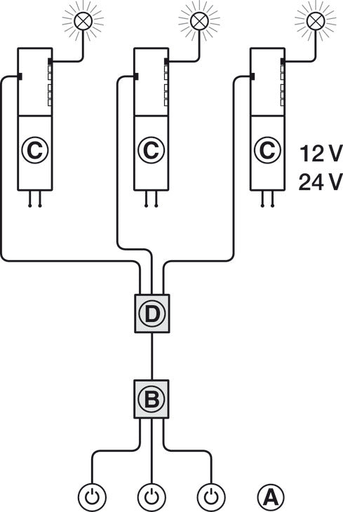 Multi Driver Box, Loox LED