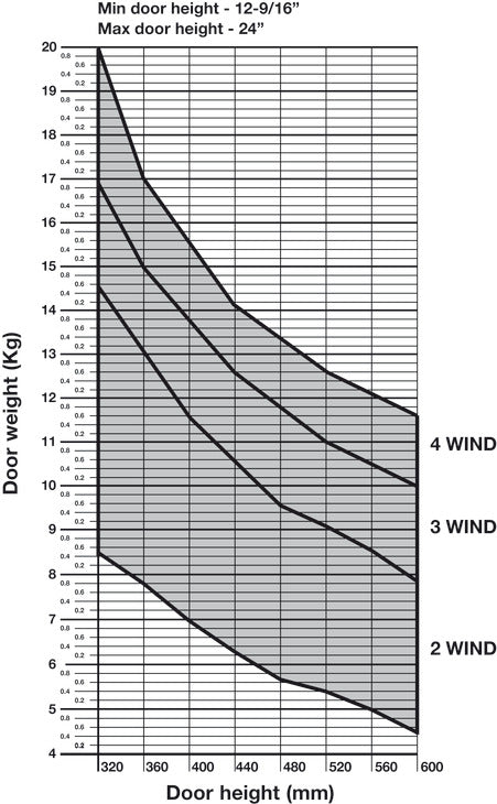Lift System, Salice Wind