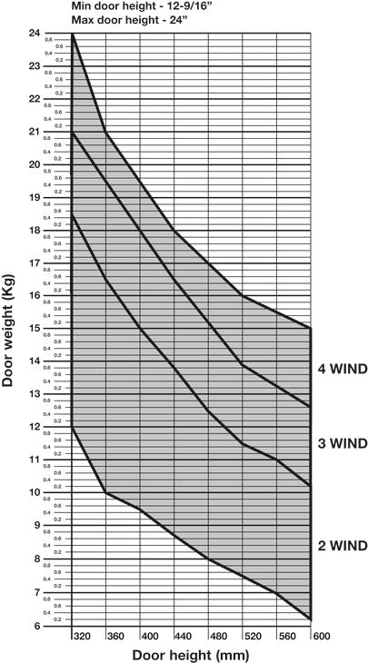 Lift System, Salice Wind