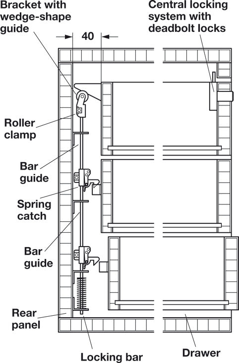 Bar Guide, for Locking Bar