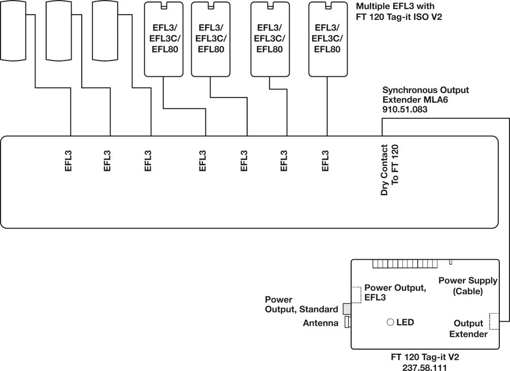 Multi-Lock Adapter, MLA 8