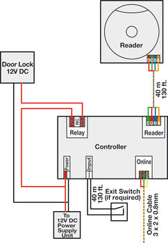 Additional Wall Reader, Wall Terminal System 55