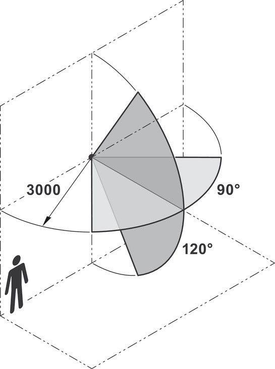 Motion Detector, Automatic On/Off Switching