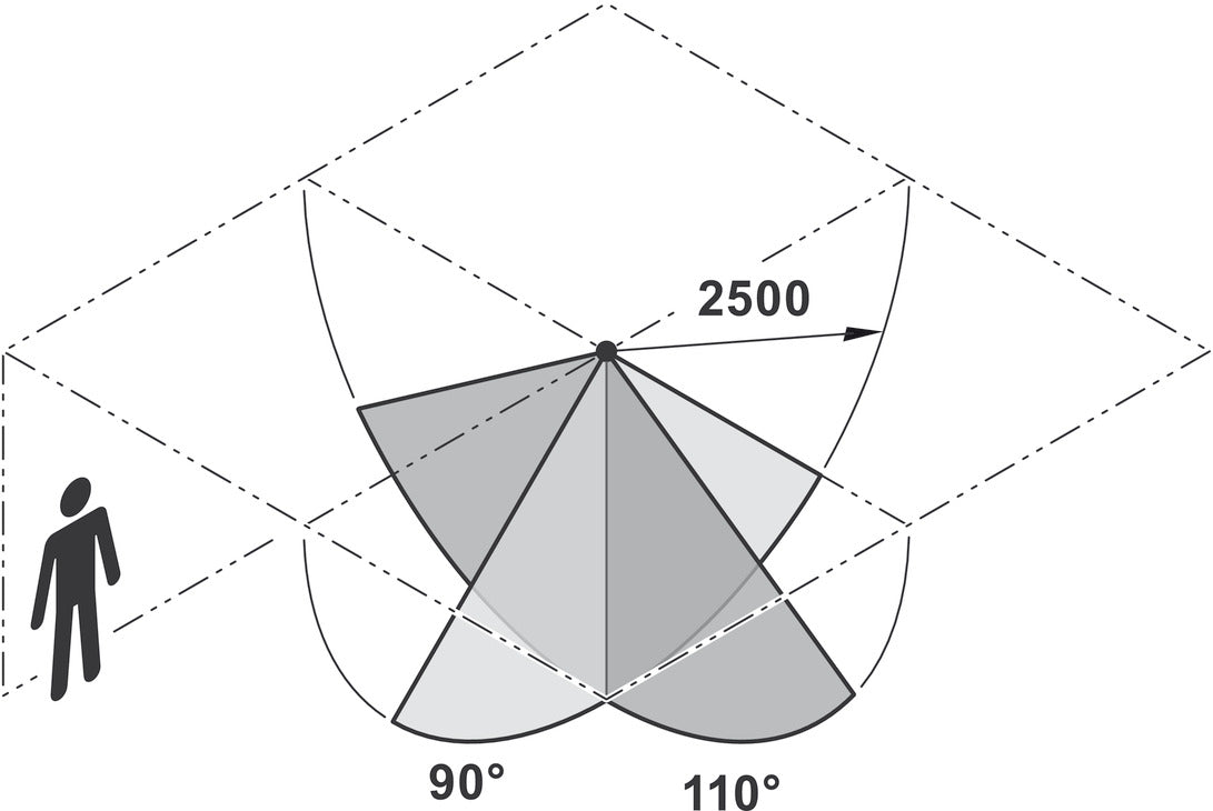 Motion detector, Loox5, Monochrome 8 mm (5/16") Strip Lights in Aluminum Profiles