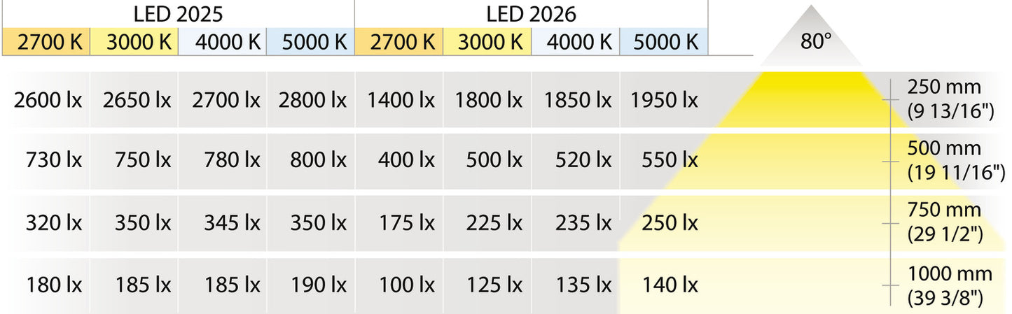 Modular Puck Light, Modular, monochrome, LED 2025, aluminum, 12 V