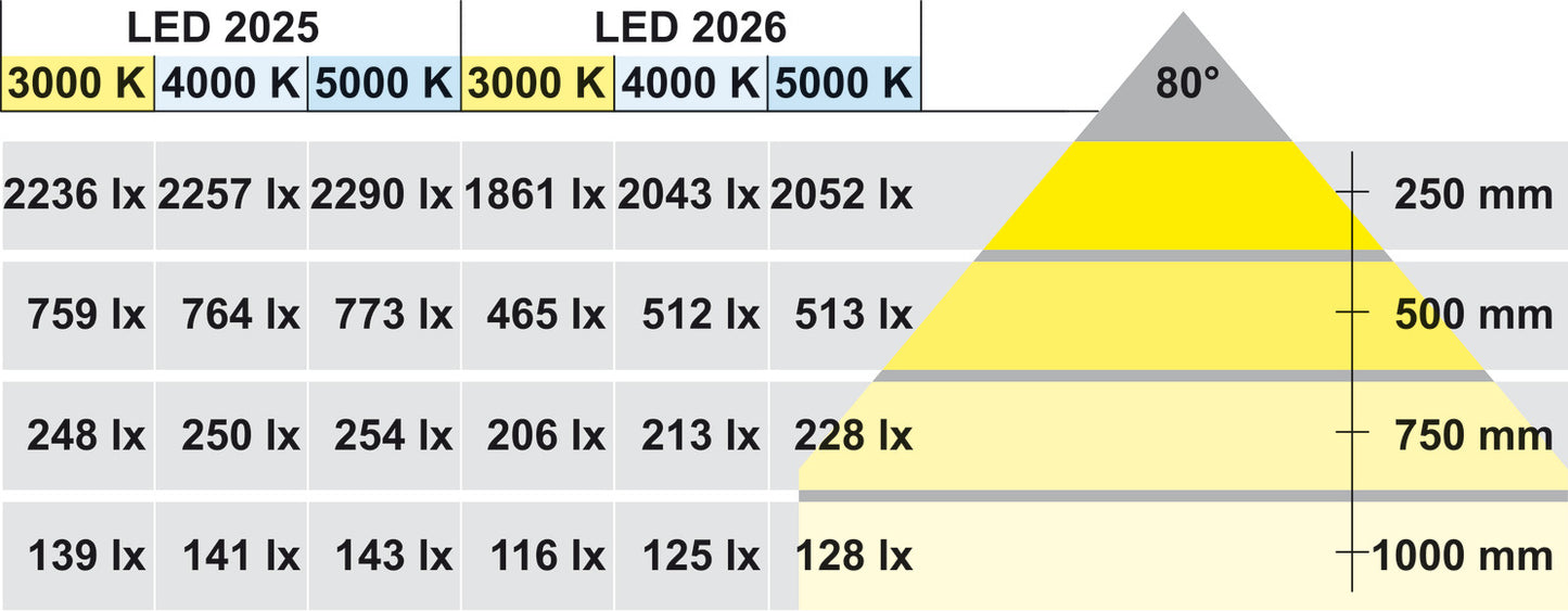 Modular Puck Light, Modular, monochrome, LED 2025, aluminum, 12 V