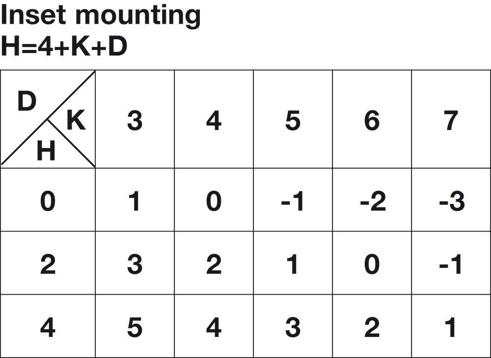 Clip-On Hinge, Opening Angle 110°, Inset Overlay