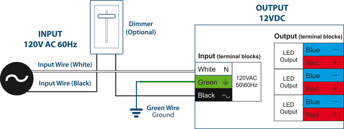 High Output Dimmable LED Driver, 12 VDC