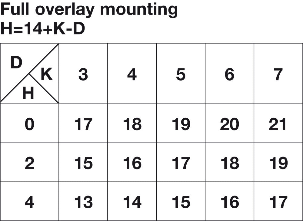 Clip Hinge, Opening Angle 110°, Full Overlay