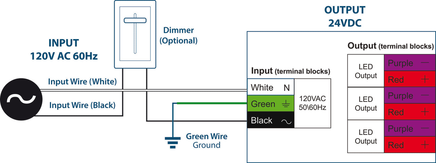 High Output Dimmable LED Driver, 24 VDC