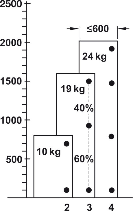 Glass Door Hinge, Aximat®, 270° Opening Angle, Glass to Glass, Inset