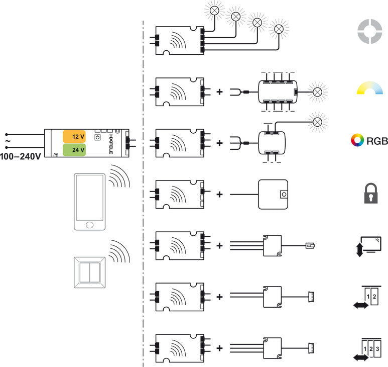 Radio Remote Control, HÃ¤fele Connect, BLE Box 4-channel