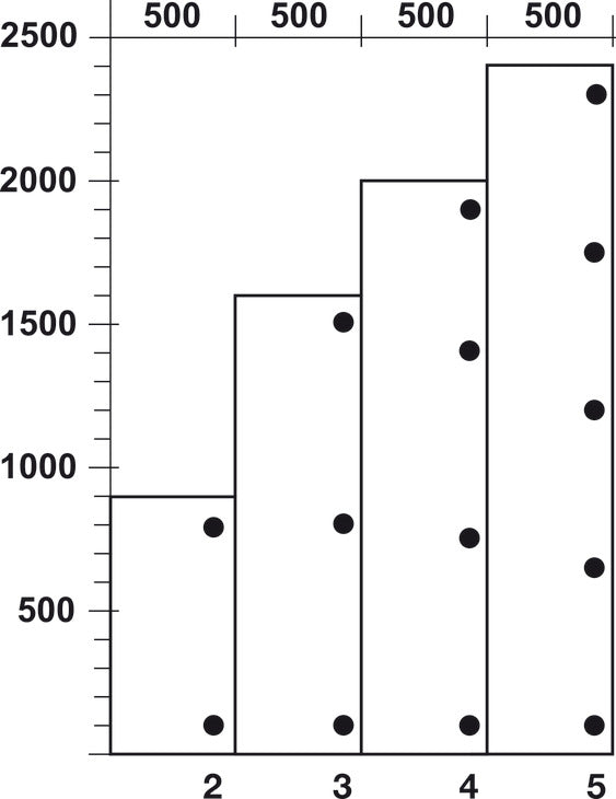 S-Series Concealed Hinge, Opening Angle 100°, Full Overlay