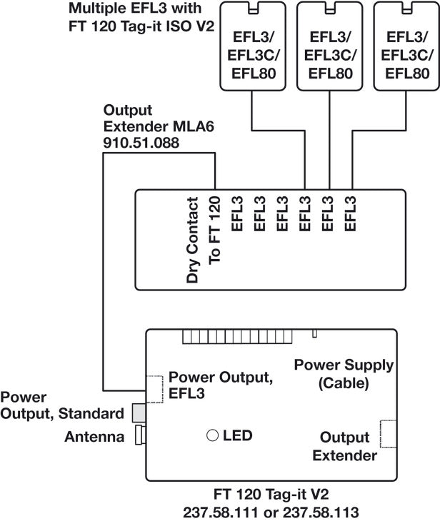Multi-Lock Adapter, MLA 6, for EFL 3/3C, EFL 80