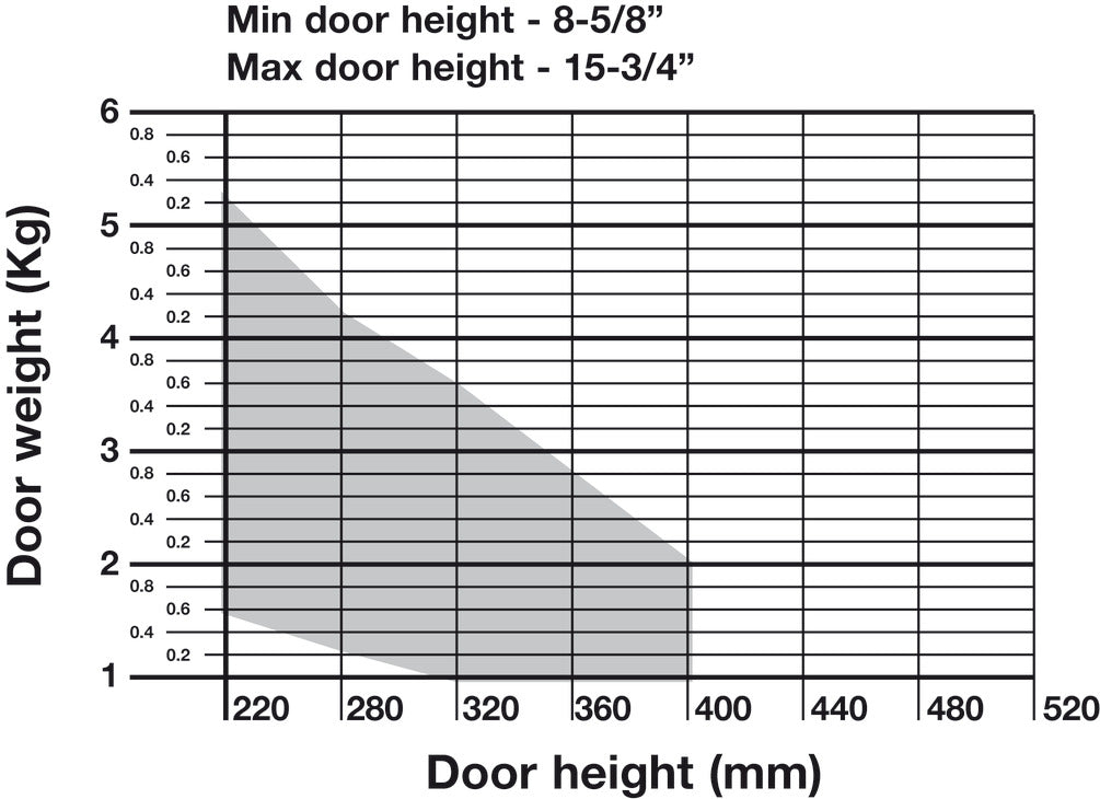 Lift System, Salice Wind