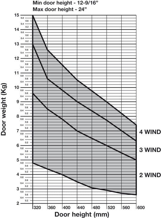 Lift System, Salice Wind